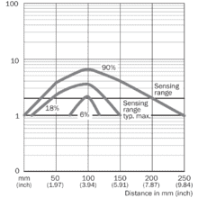 im0006448-1 VTE18L-4P344