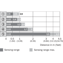 WL4-3P3130