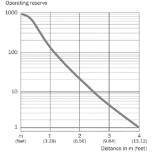 im0016776-3 WSE4-3P3130