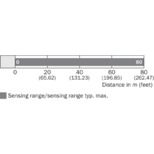 WS/WE12L-2P431