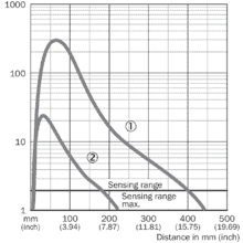 im0025086 VTE18-4N4240V