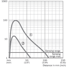 im0033254 VTF18-4N1240V