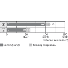 im0033256-1 VTF18-4P1240V