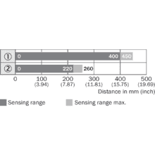 im0033258 VTE18-4N4240V