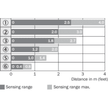 im0037594-1 WL4S-3F3130