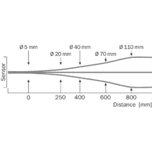 im0037739-1 WTB9M4-3P3411S14