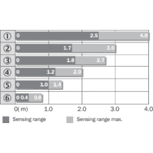 im0037745-3 WL9-3N2230