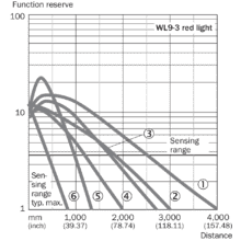 im0037747-3 WL9-3N2230