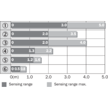 WL9M4-3E2230S14