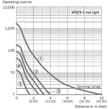 im0037774-5 WSE9-3P3230