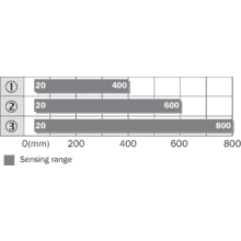 im0037784-1 WTB9M4-3P3411S14