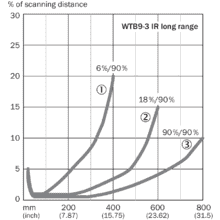 im0037786-2 WTB9M4-3P3411S14