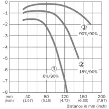 im0038793 WTF12-3N2431