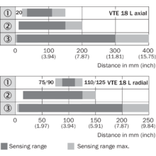 VTE18L-4N344