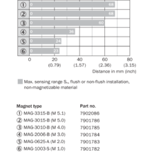 MM12-60ANS-ZUK