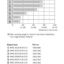 MM18-70APS-VCK