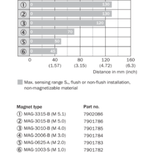 MM18-00APS-ZC0