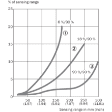 im0047400 WTB4SLC-3P2262A00