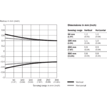 im0047403 WTB4SLC-3P2262A00