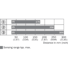 im0047413 WTB4SLC-3P2262A00