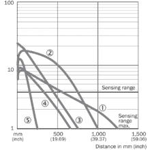 im0051398-1 WL2S-2F3130