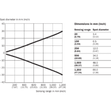 im0051408 WL2S-2F1330