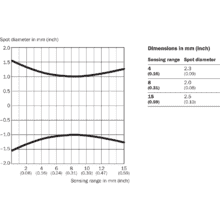 im0051412-8 WTB2S-2P3210