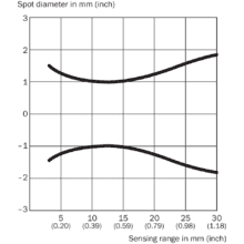 im0051414-4 WTB2S-2P3030S16