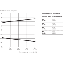 im0051416-4 WTB2S-2P3260