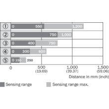 im0051445 WL2S-2F1330