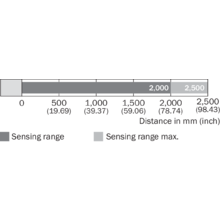 WSE2S-2F1330