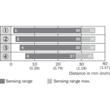 im0051456-7 WTB2S-2P3230