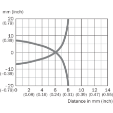 CM18-08BNP-EW1