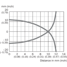 CM18-12NNP-EW1