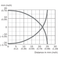 CM30-25NNP-EW1