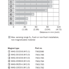 MM12-60A-N-ZC0