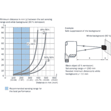 im0072581 WTB16P-34161220A00