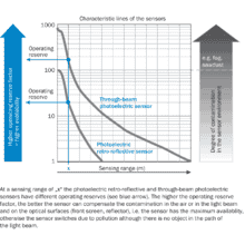 im0073535-4 WSE16I-24162100A00