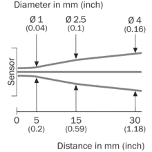im0079291-3 GTB2F-F5131