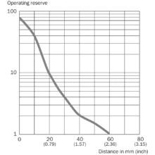 im0079296-13 GSE2FS-P1111