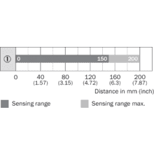 im0079298-10 GSE2FS-N5121