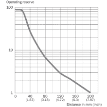 im0079302-6 GSE2FS-E1121