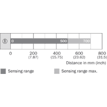 im0079304-8 GSE2FS-F5151