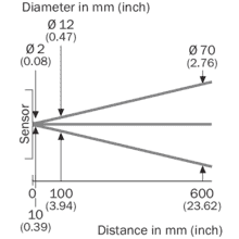 im0079306-5 GSE2F-P5151