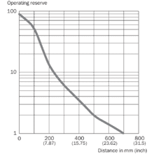 im0079308-10 GSE2FS-N5151