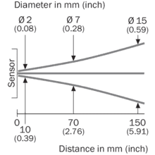 im0081615-2 GSE2FS-F5121