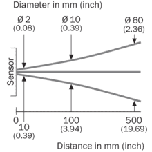 im0081617-1 GSE2FS-E5151
