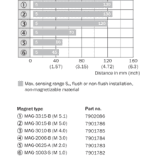 im0089240 MM18-00APS-ZU0