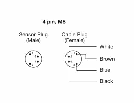 4-pin-m8-55 Kết nốis