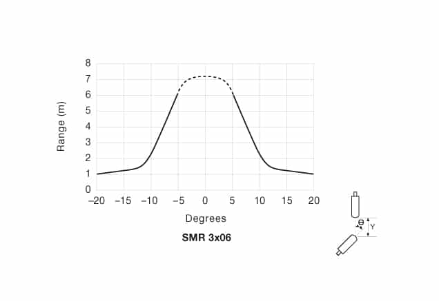 ad-smr-3x06-31 Angular Displacement